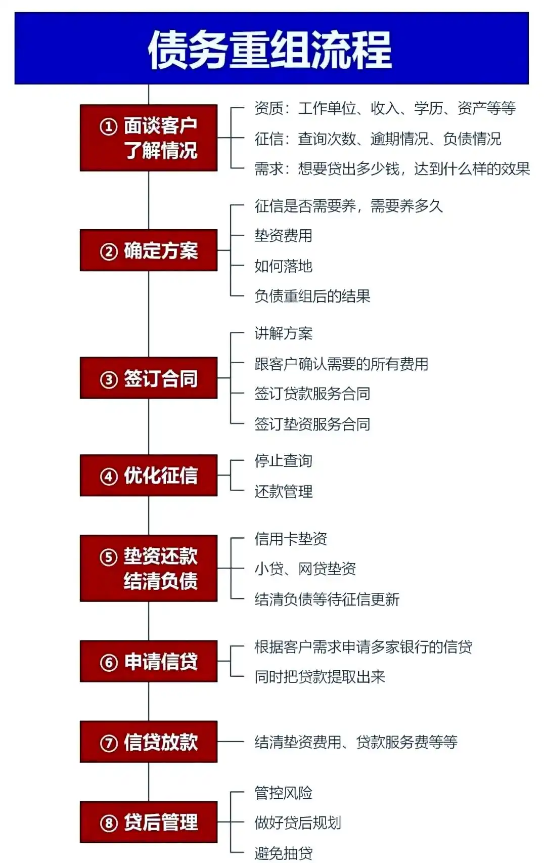 在牟定，中小企业也可以债务重组吗？